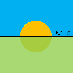 太陽の中心が現れた瞬間