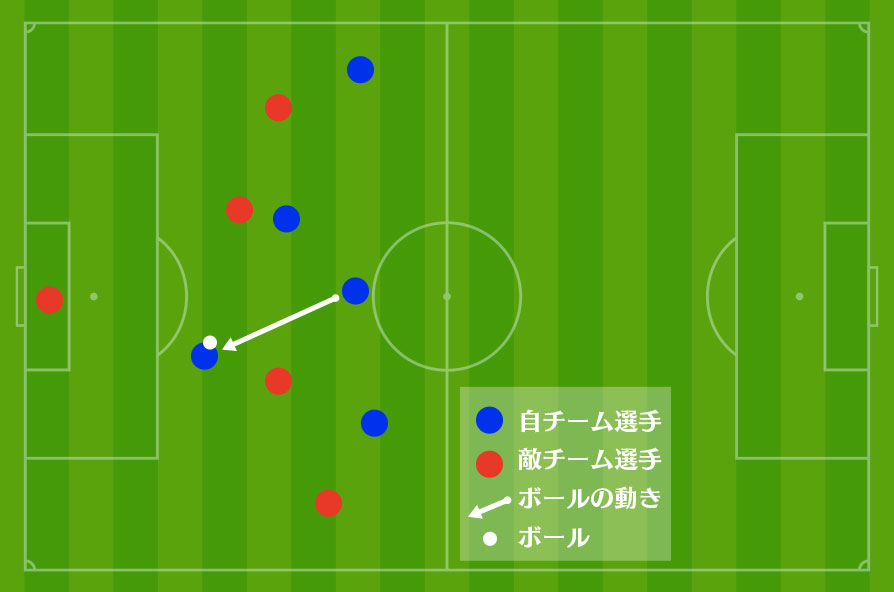 サッカー解説者が言ってることがわからない人に 基本用語クイズ