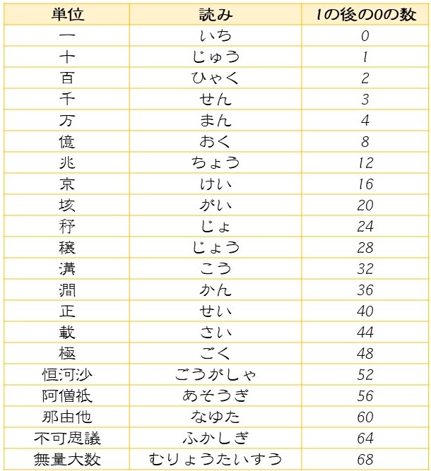 無量大数の逆に 無量小数はあるの