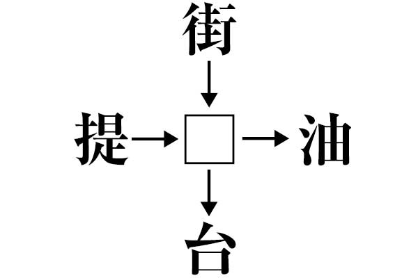 和同開珎に挑戦 骨太ちょいムズ漢字熟語パズル