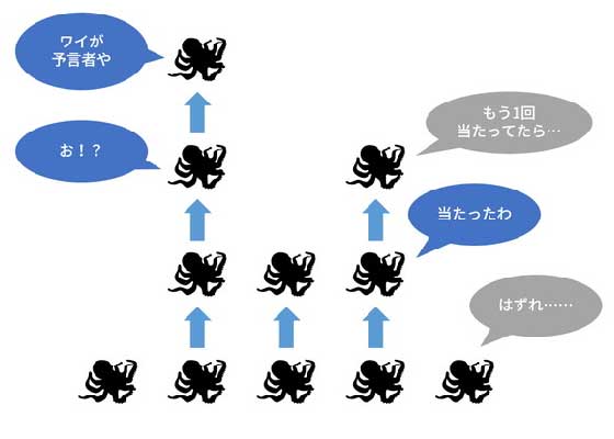 ラビオくん W杯の結果を予言する生物 数打てば割と当たる説