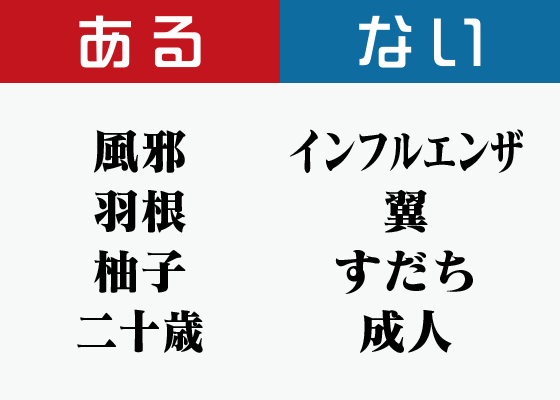 超難問あるなしクイズ4問 あなたのひらめき力は