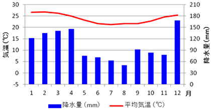 小学校で習う地理 もちろん大人なら満点取れるよね クイズ