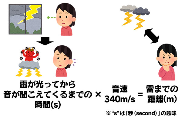 雷との距離は計算できる！「ピカ」から「ゴロゴロ」までの時間がカギ