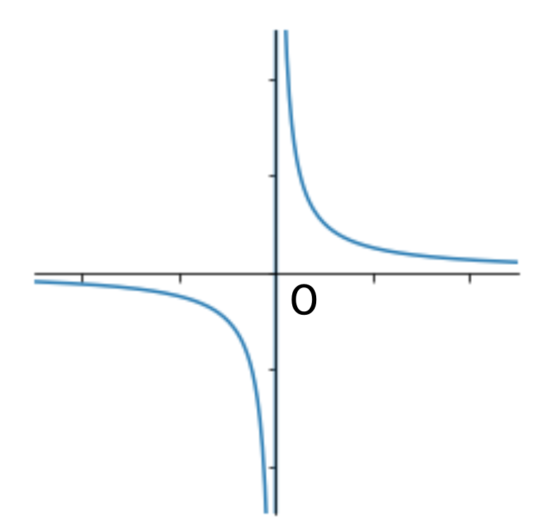 数学は美しい このグラフが表す式は