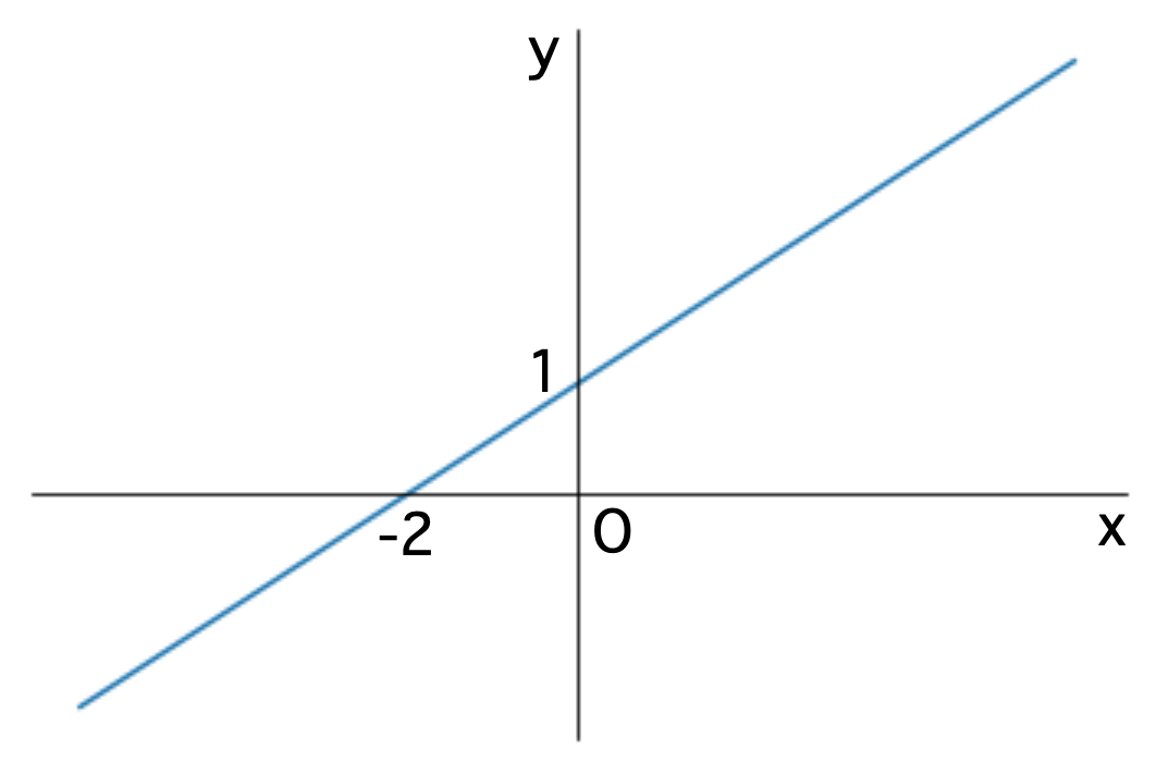 数学は美しい このグラフが表す式は 数学は美しい このグラフが表す式は