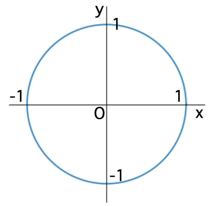数学は美しい このグラフが表す式は