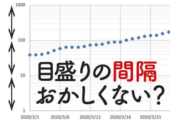 軸の間隔が詰まっていくあのグラフ何 今こそ知っておきたい