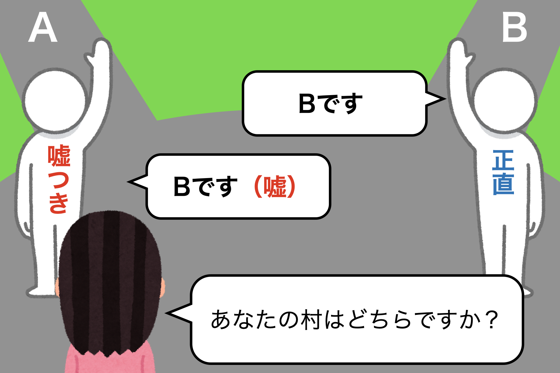 正しい道を選べ 案内人は嘘つきか正直者 最高に頭を使う論理パズル