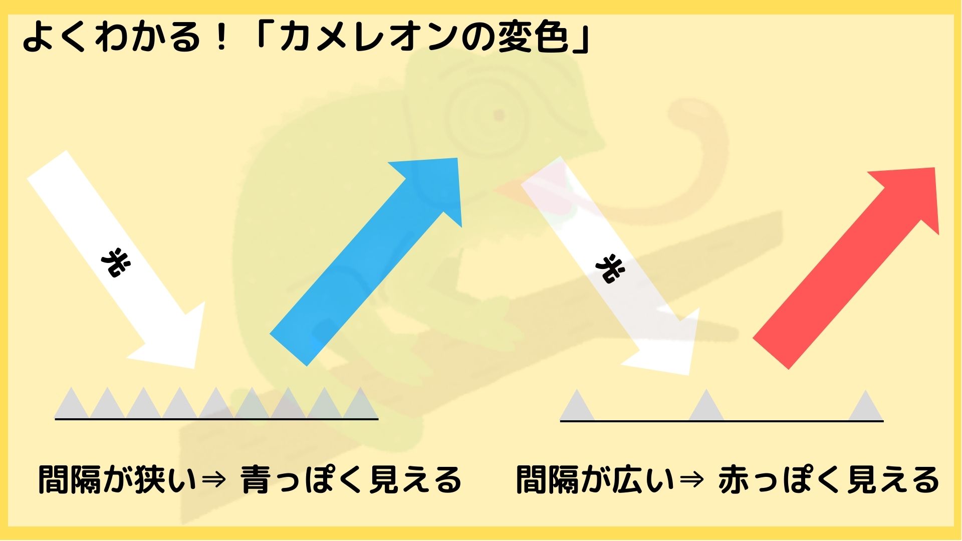 さまざまなテクスチャが意味するもの